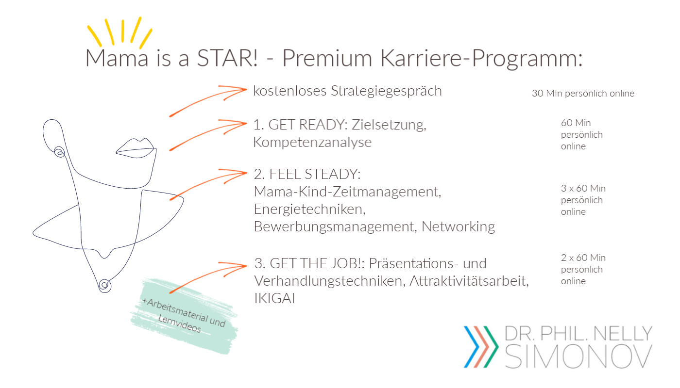 Mama Premium Programm